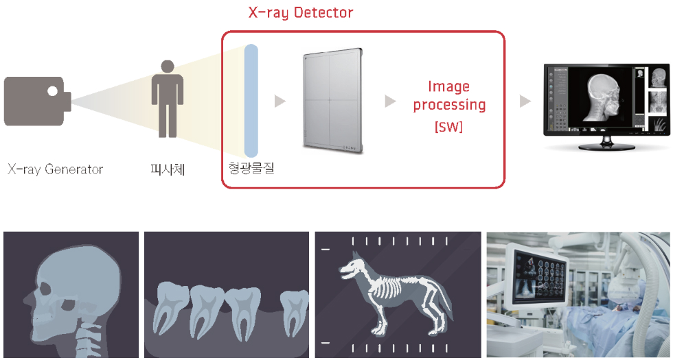 뷰웍스 소개 모달 이미지