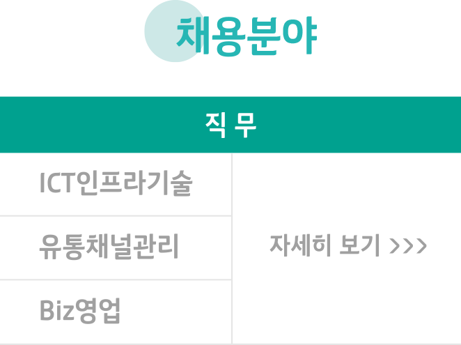 채용직무
