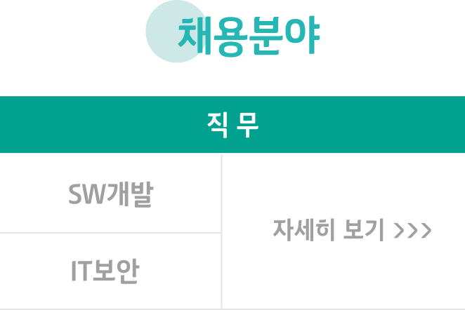 채용직무