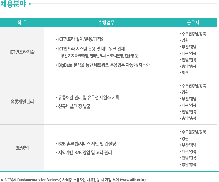 채용분야