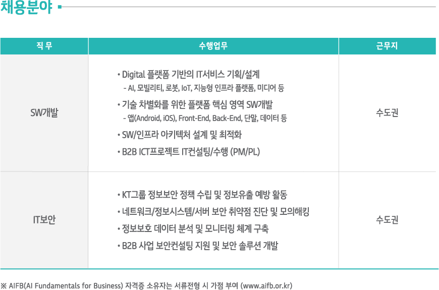 채용분야